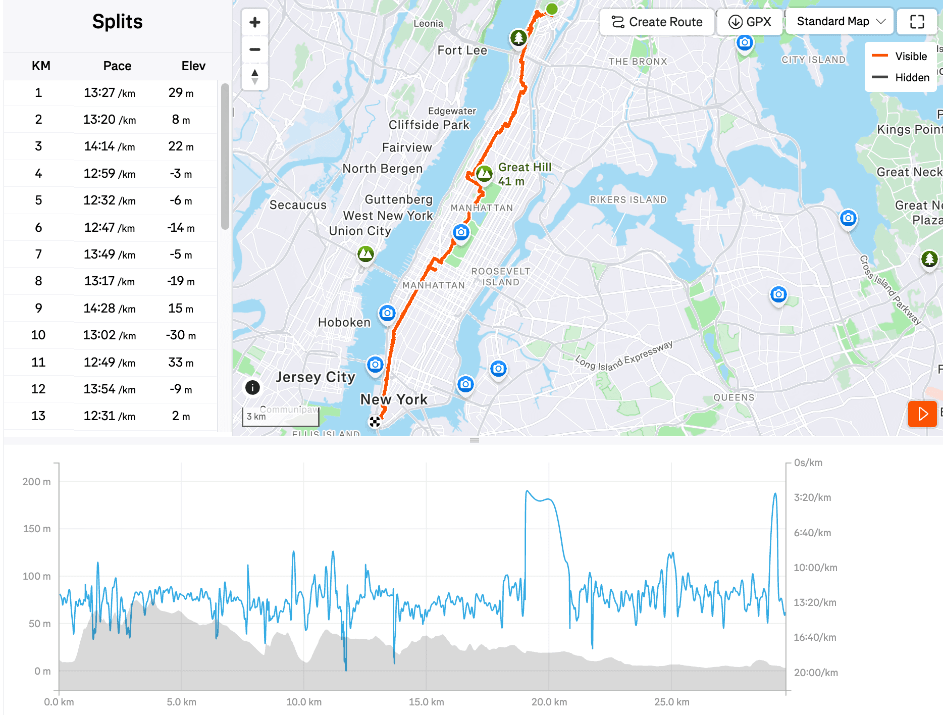 Walking all of NYC in a Day